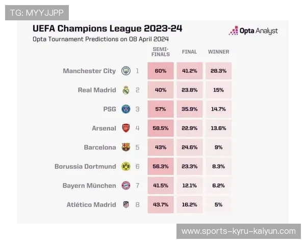欧冠决赛比分预测及各队夺冠概率科学分析 欧冠决赛比分预测及各队夺冠概率科学分析